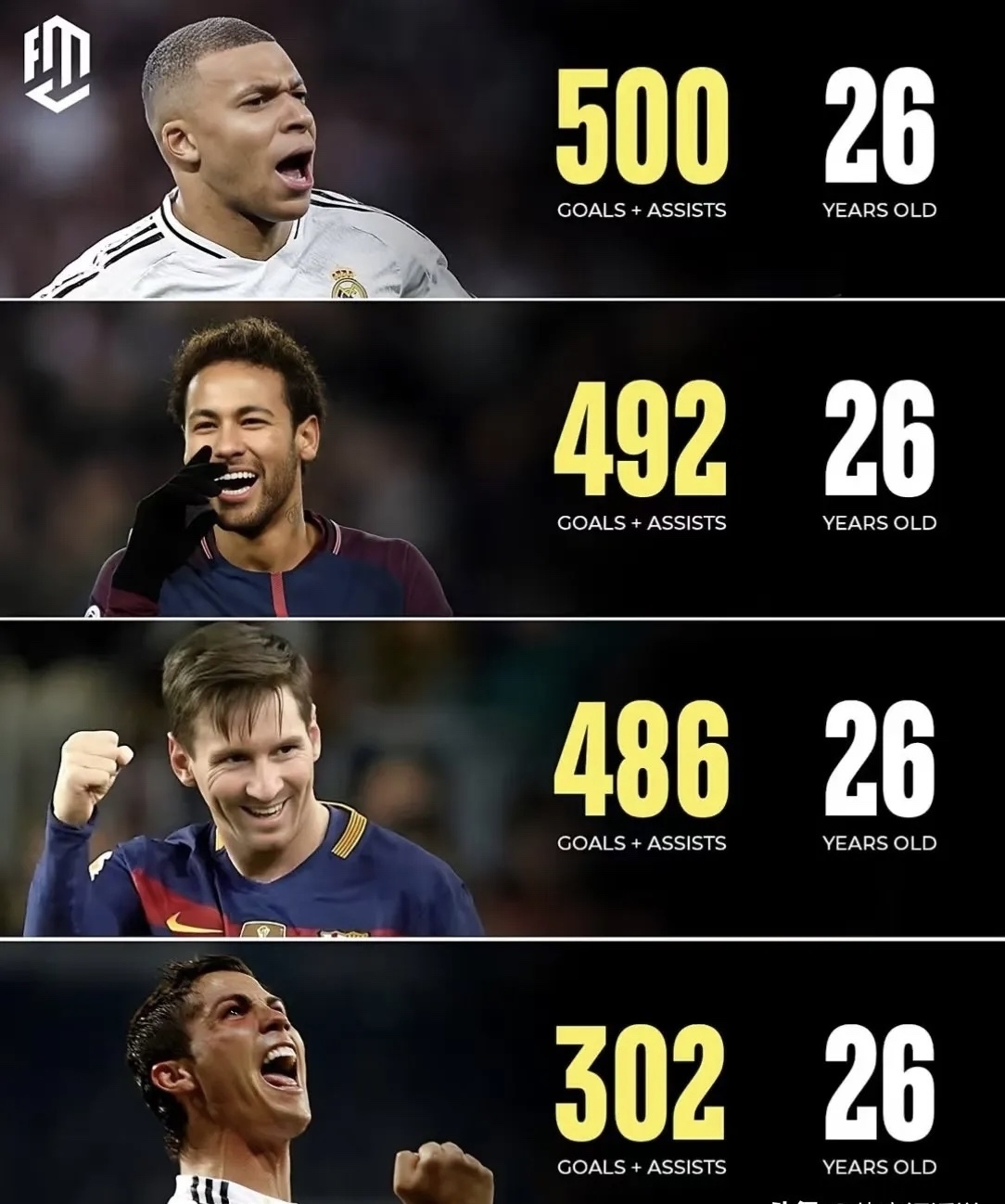 关于姆巴佩连续五场比赛得分超过锐不可当，DWG不断突破！的信息乐鱼体育官网