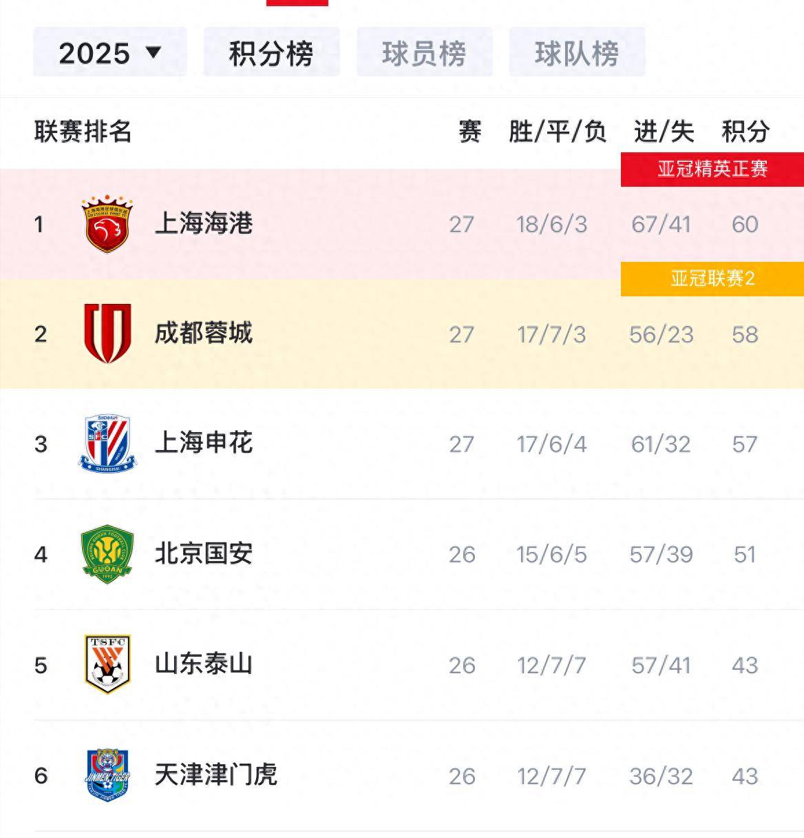 赛地聚焦——中超赛后热度飙升，达拉斯独行侠造点机会，目标明确，赛程密集仍需轮换的简单介绍乐鱼体育登陆入口